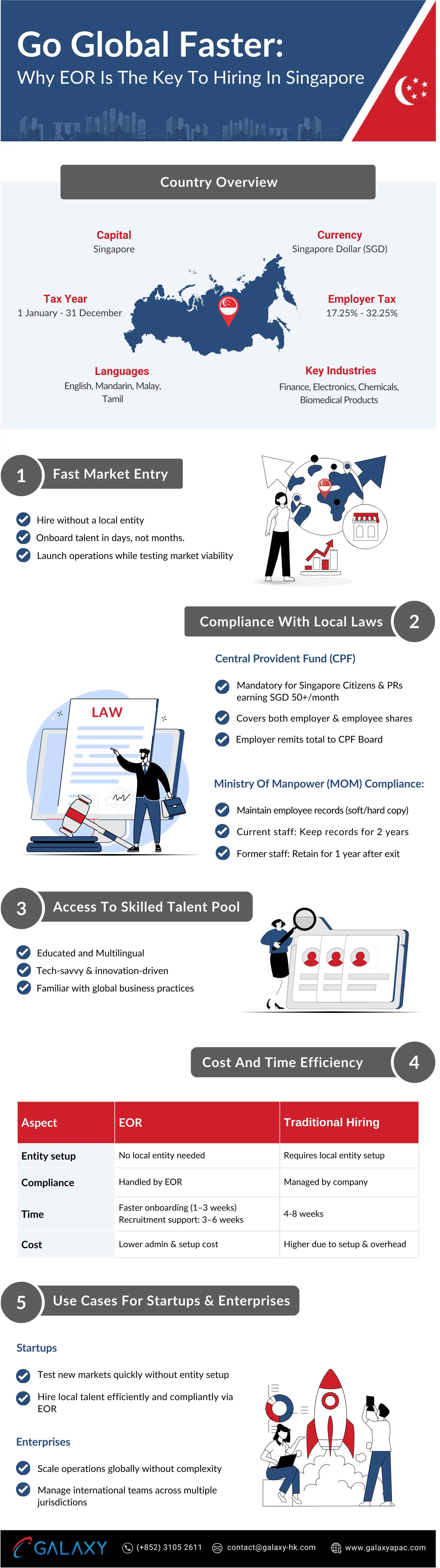 Infographic- Why Global Teams Use EOR in Singapore