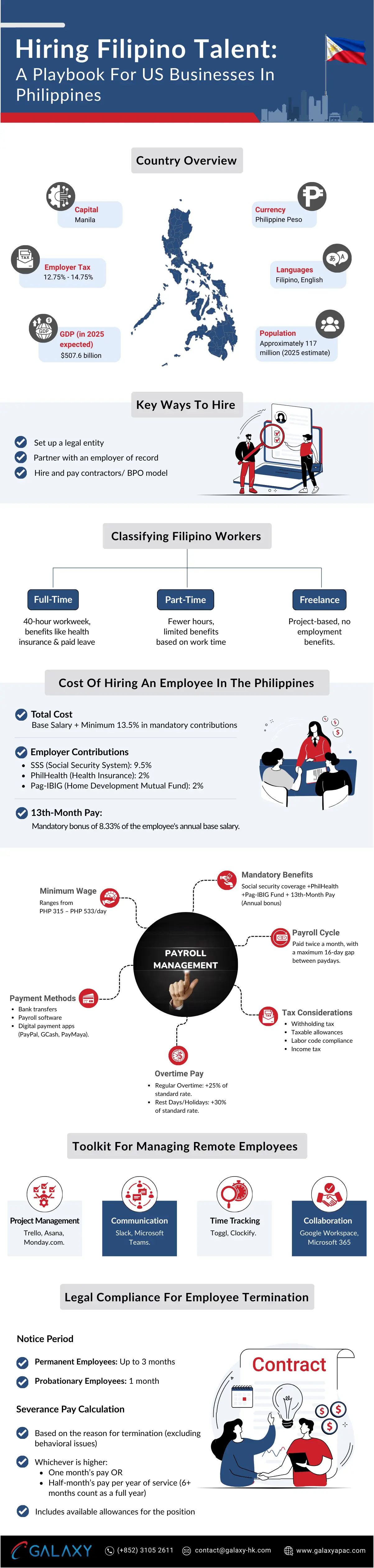 Infographics- Hiring Filipino Talent_