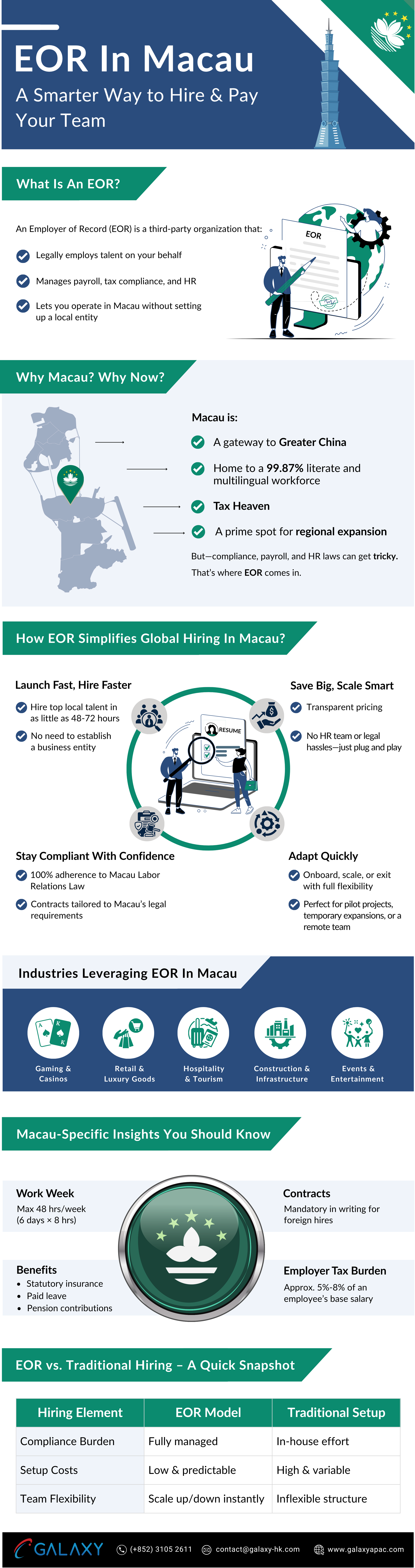 EOR benefits and hiring process in Macau