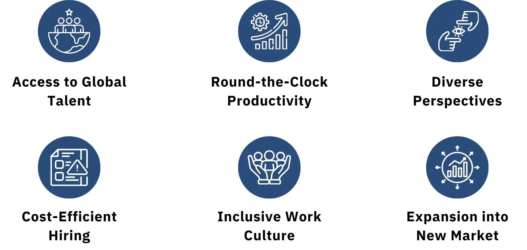 Icons showing benefits of global teams: talent, productivity, diversity, cost, inclusion, and expansion.
